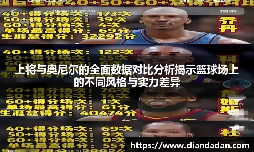 上将与奥尼尔的全面数据对比分析揭示篮球场上的不同风格与实力差异