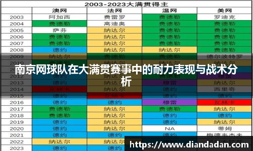 南京网球队在大满贯赛事中的耐力表现与战术分析